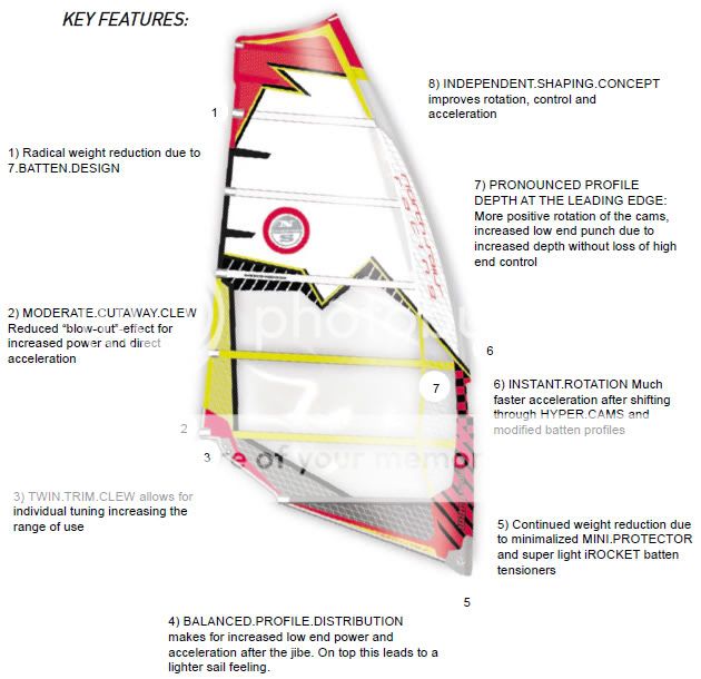 North_Sails_2012_Warp_F2012_03-1.jpg