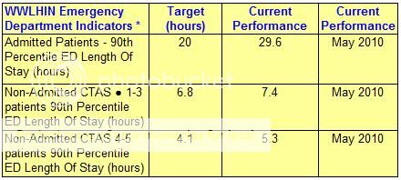 canadian triage acuity scale. canadian triage acuity scale.